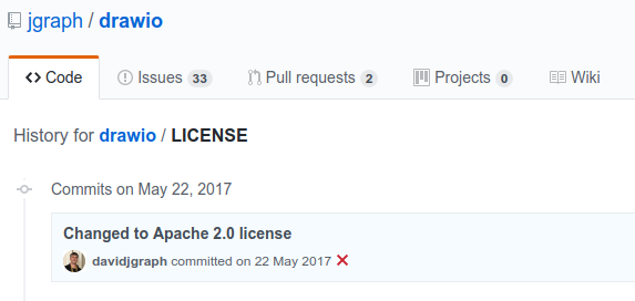Changed to Apache 2.0 license